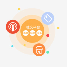 社交平臺